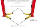 Двухстоечный подъемник ATIS A235CM (PEAK 208C) 4т верхняя синхронизация