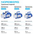 Вакуумный насос одноступенчатый NORDBERG NFP113 (128 л/мин)
